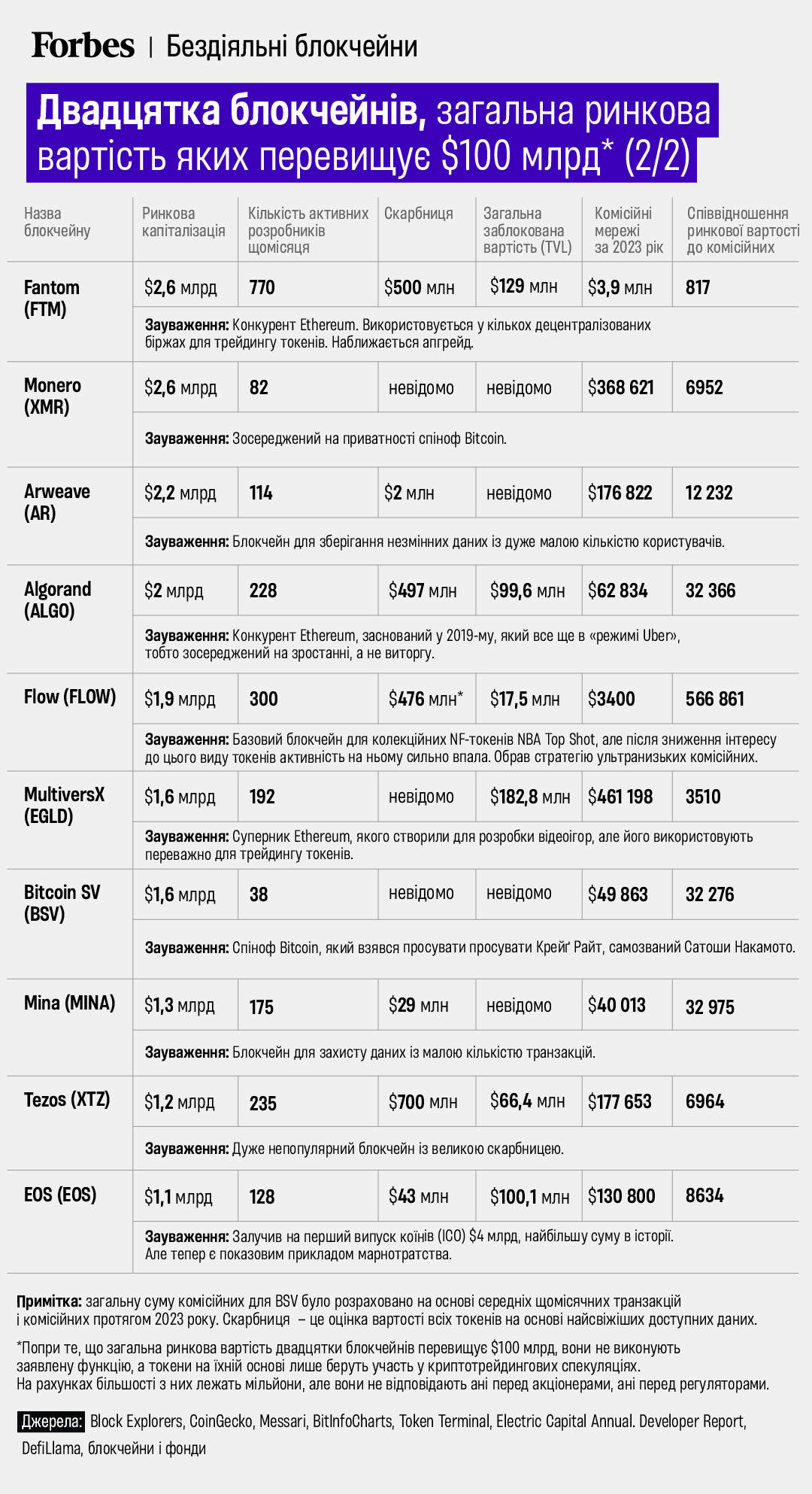 Фото: Forbes Фото: Forbes