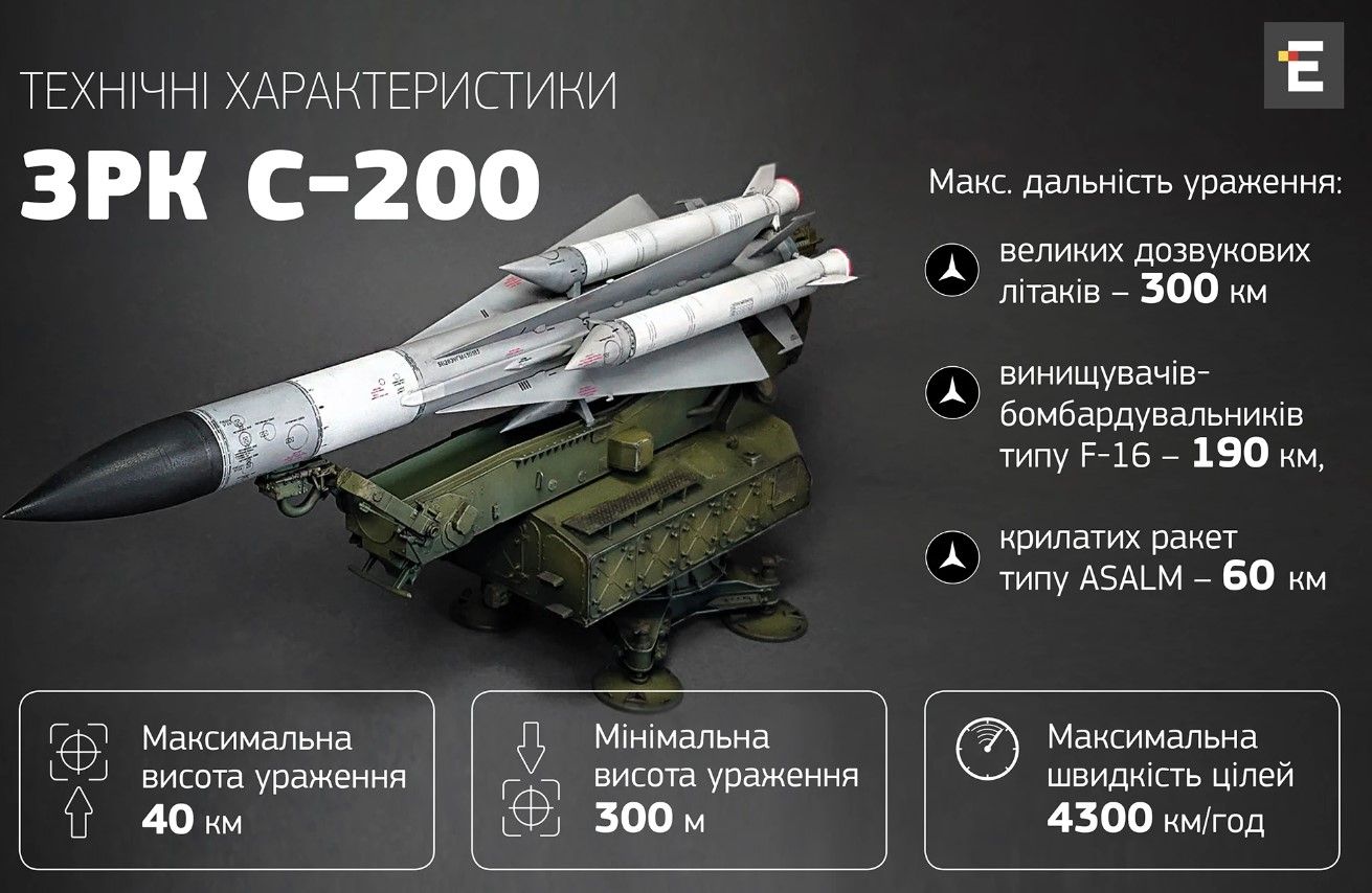 Тактико-технические характеристики ЗРК С-200 Тактико-технические характеристики ЗРК С-200