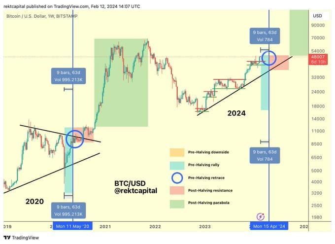 Pre-Halving Downside Pre-Halving Downside