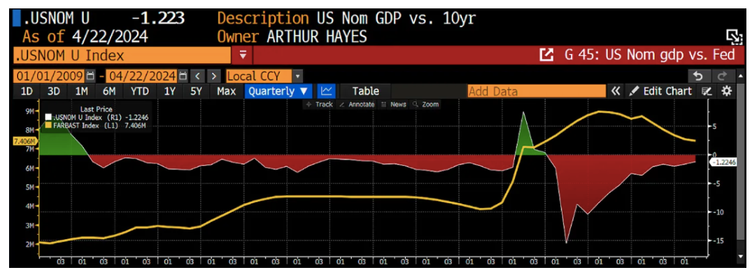 Фото: індекс USNOM