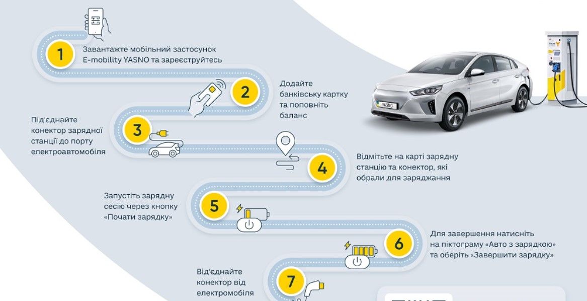 Як користуватися зарядними станціями Yasno E-mobility Як користуватися зарядними станціями Yasno E-mobility