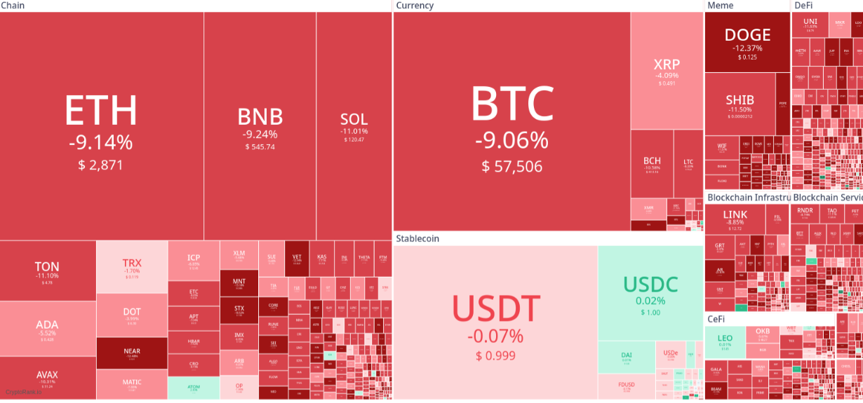 Фото: Cryptorank Фото: Cryptorank
