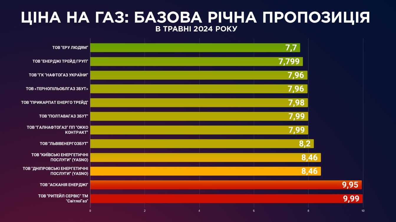 скільки платитимуть українці від 1 травня скільки платитимуть українці від 1 травня