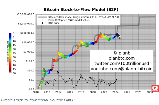 Фото: Plan B Фото: Plan B