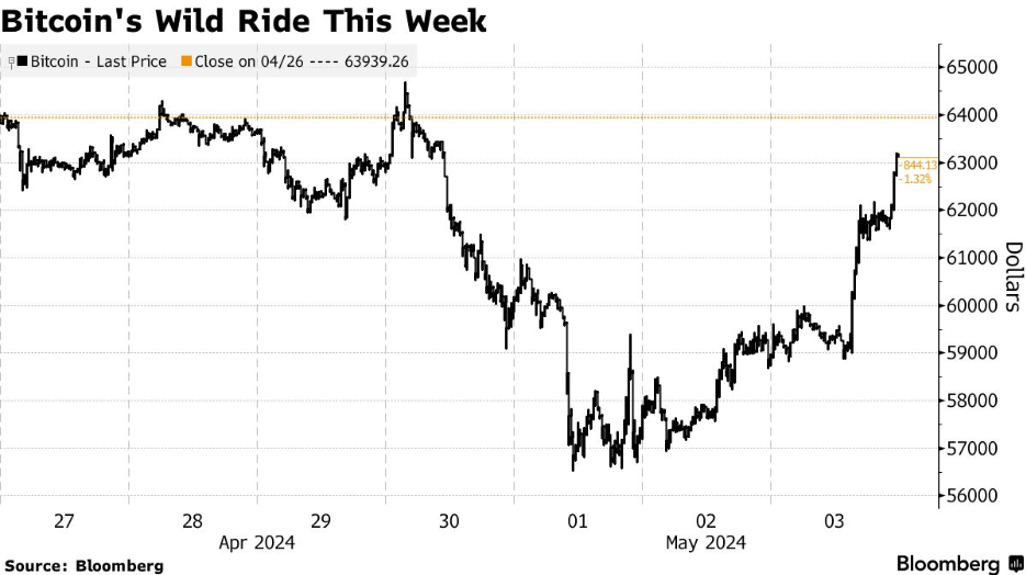 Фото: Bloomberg Фото: Bloomberg