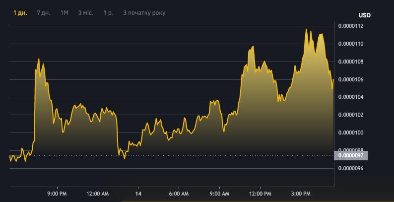 Фото: Binance Фото: Binance