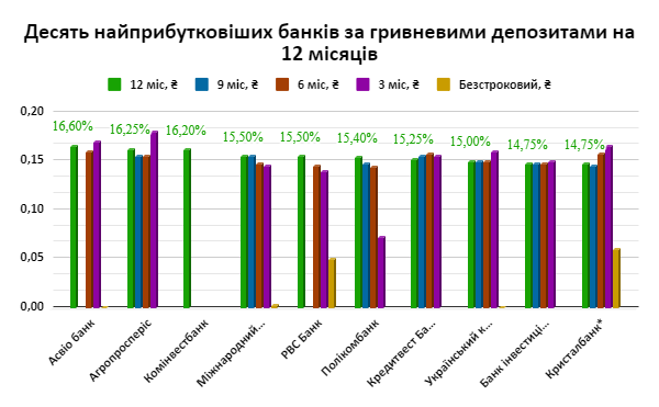 Малі банки України почали підвищувати дохідність 3-місячних депозитів: які умови пропонують 1