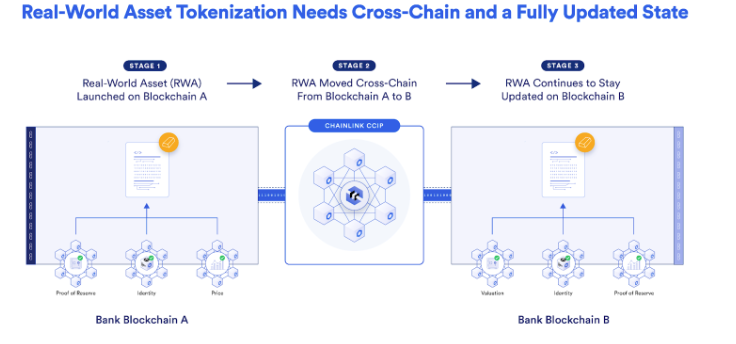 Фото: Chainlink Фото: Chainlink