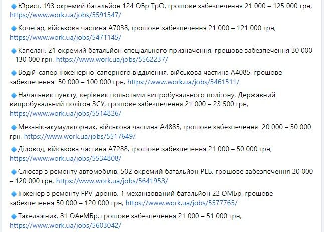 ТОП-10 вакансий от work.ua