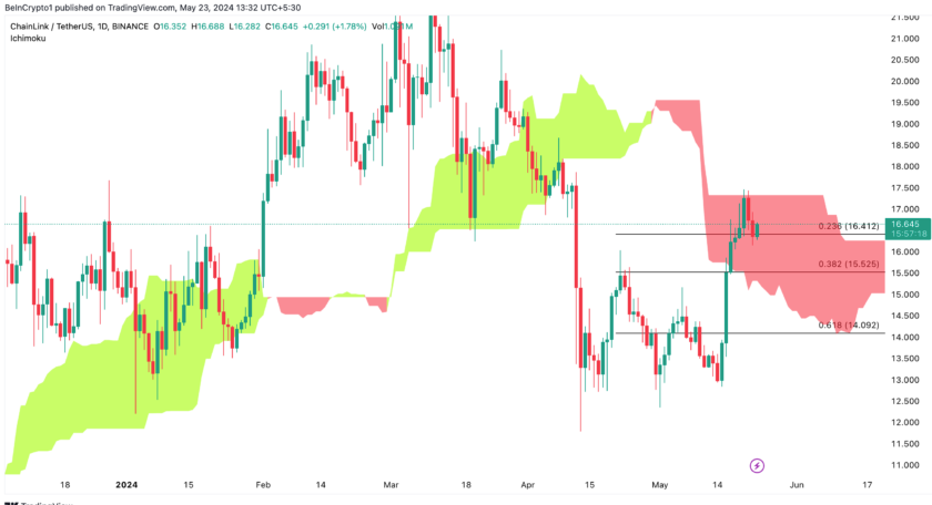 Фото: beincrypto Фото: beincrypto