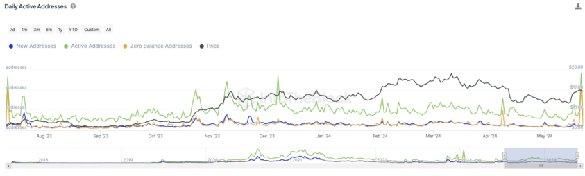 Фото: beincrypto Фото: beincrypto