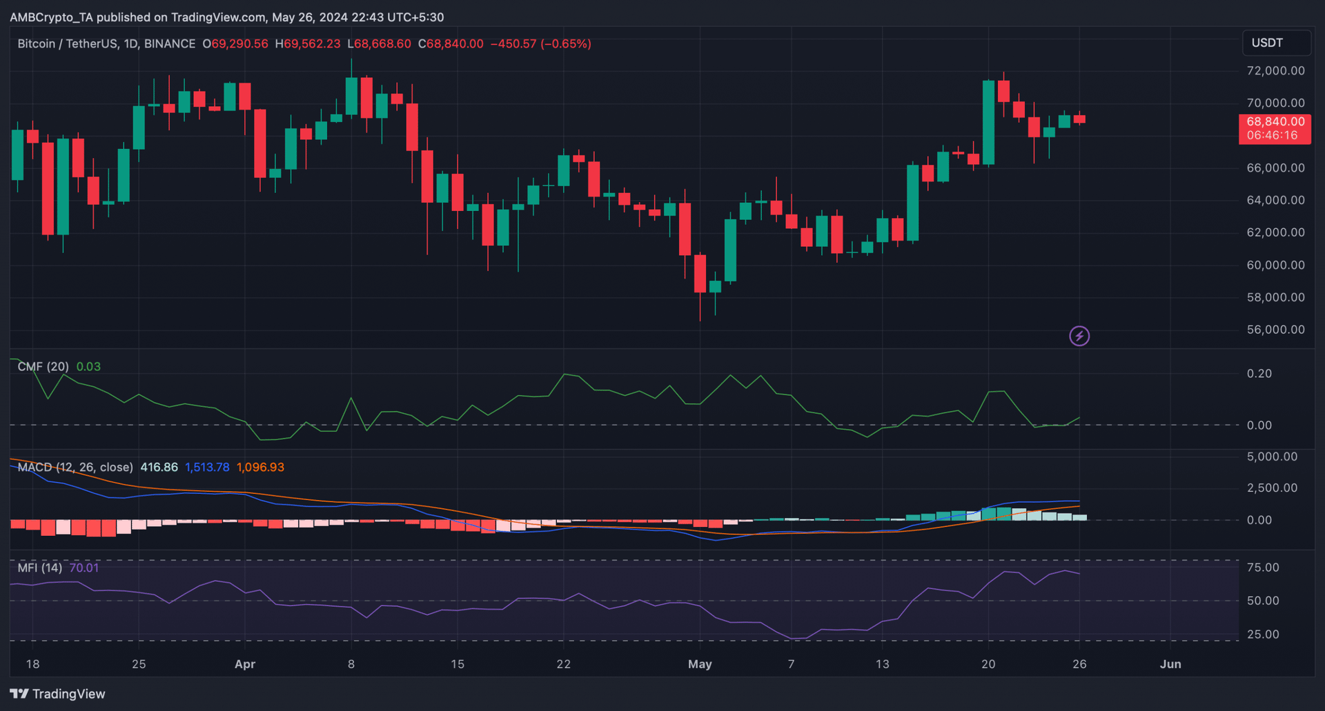 Фото: TradingView Фото: TradingView