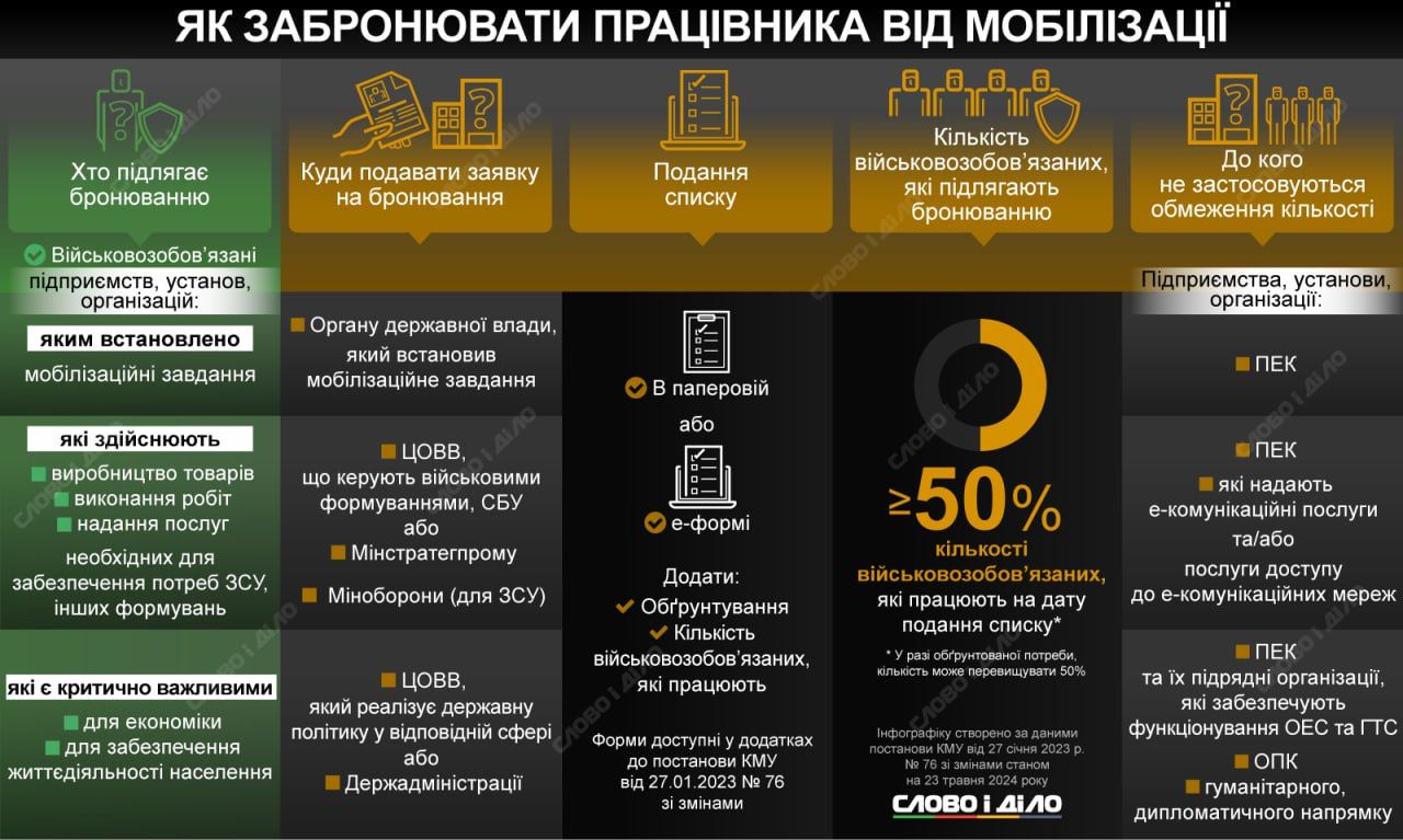 Фото: Слово і Діло Фото: Слово і Діло