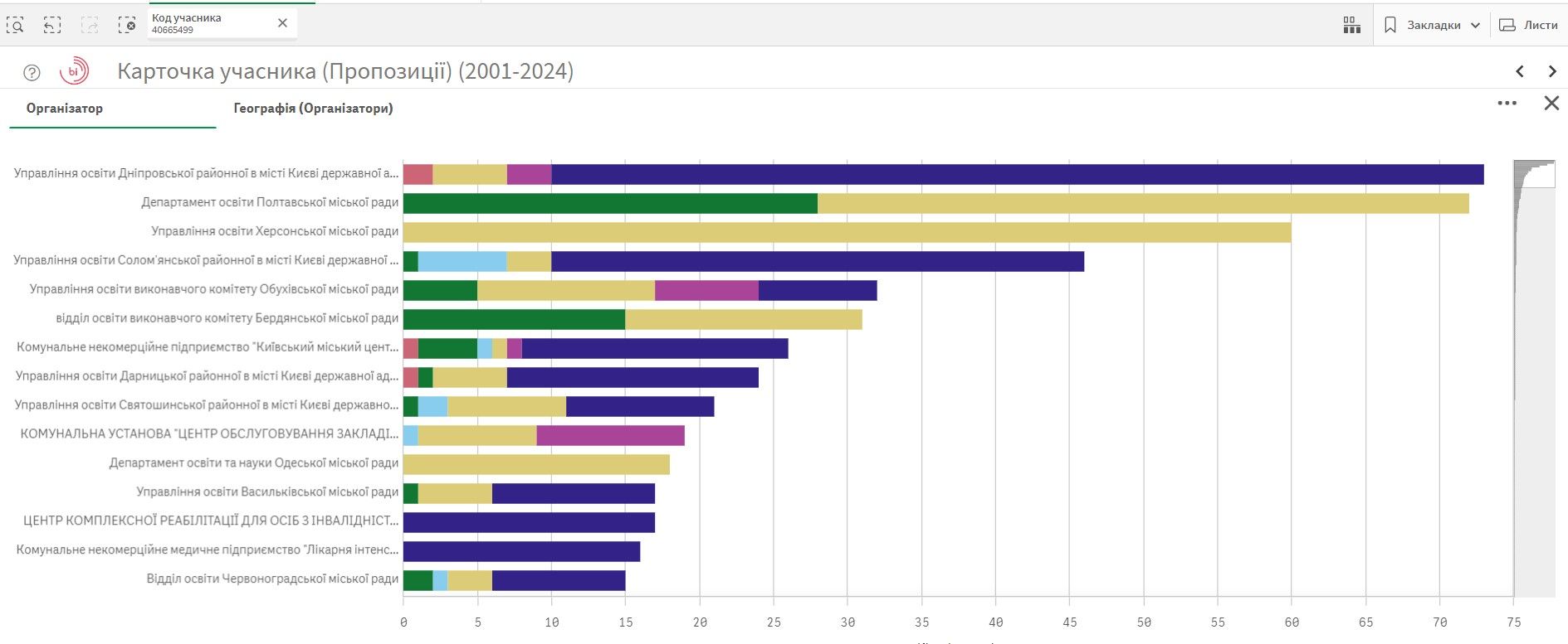 Укрзалізниця обрала нову компанію, яка займеться харчуванням у швидкісних поїздах: що про неї відомо 1
