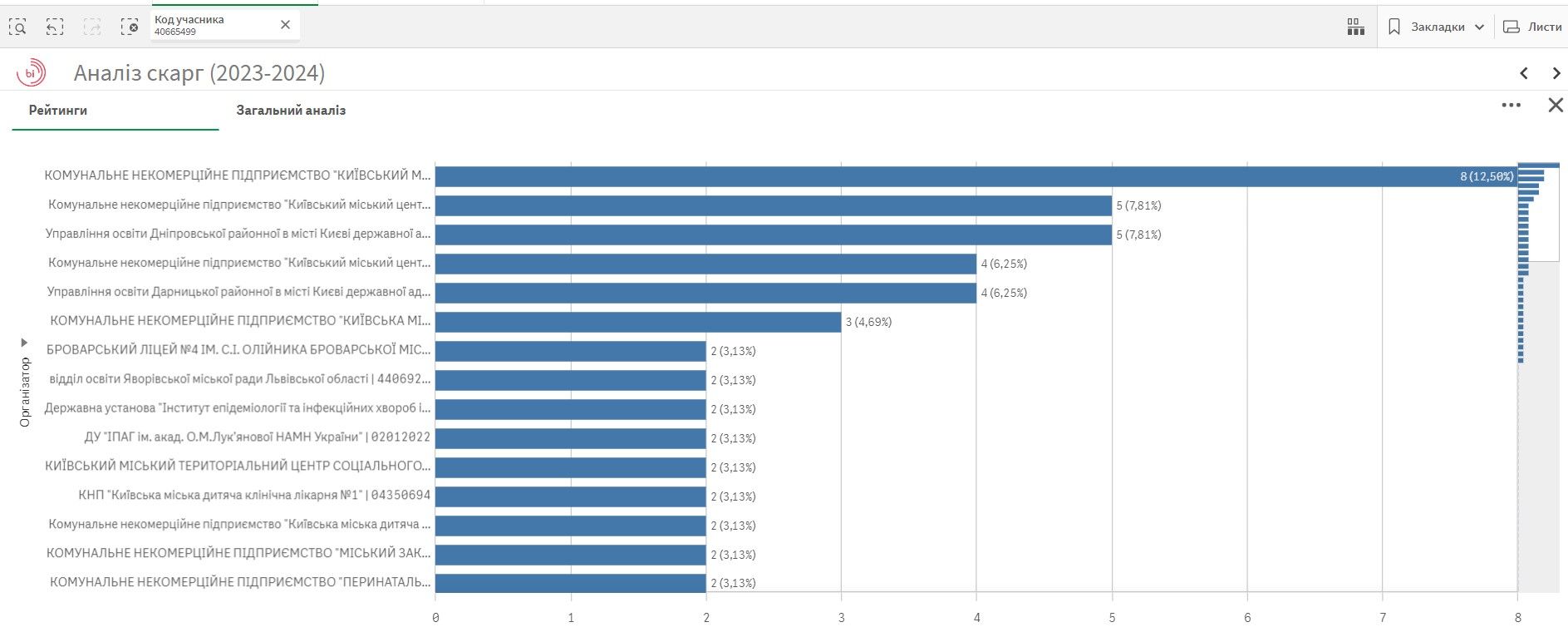Укрзалізниця обрала нову компанію, яка займеться харчуванням у швидкісних поїздах: що про неї відомо 2