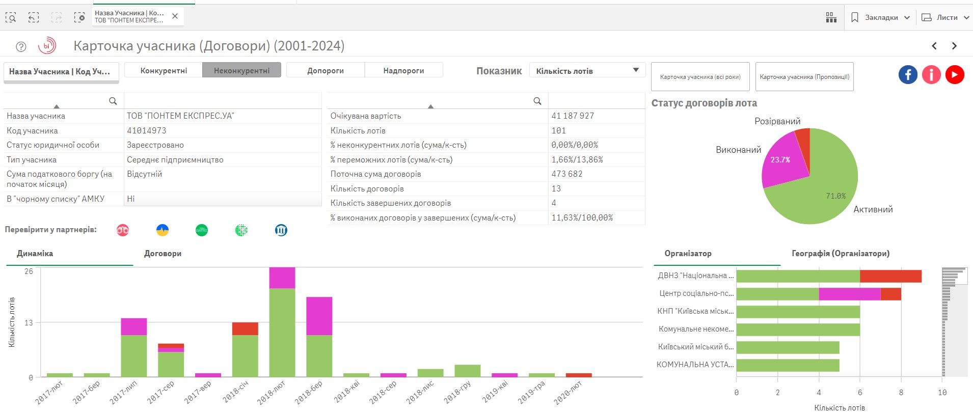 Укрзалізниця обрала нову компанію, яка займеться харчуванням у швидкісних поїздах: що про неї відомо 3