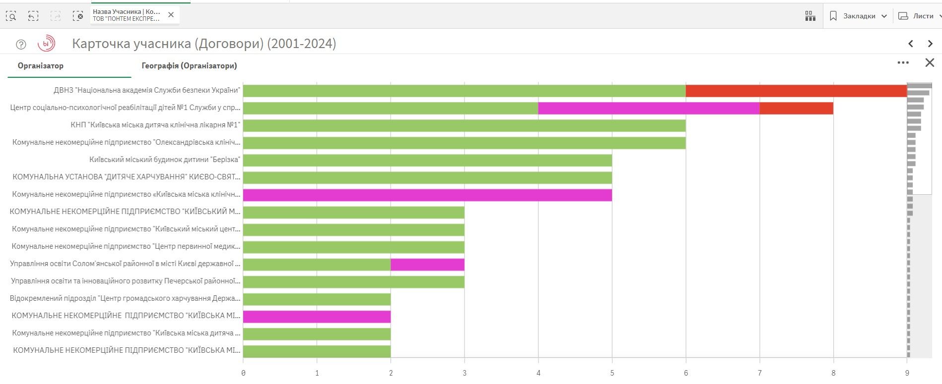 Укрзалізниця обрала нову компанію, яка займеться харчуванням у швидкісних поїздах: що про неї відомо 4