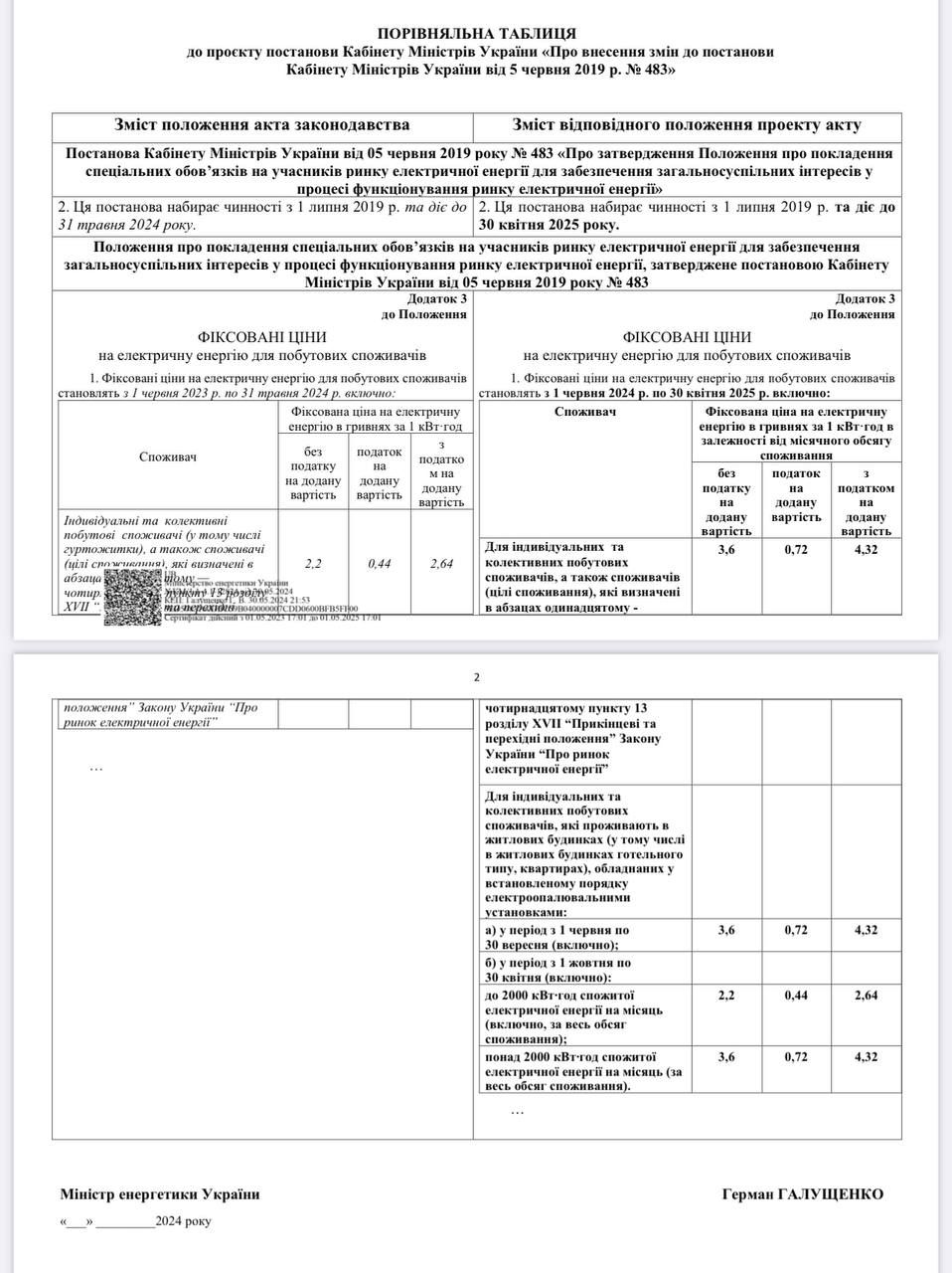 Проєкт рішення КМУ від 31 травня щодо цін на електроенергію Проєкт рішення КМУ від 31 травня щодо цін на електроенергію