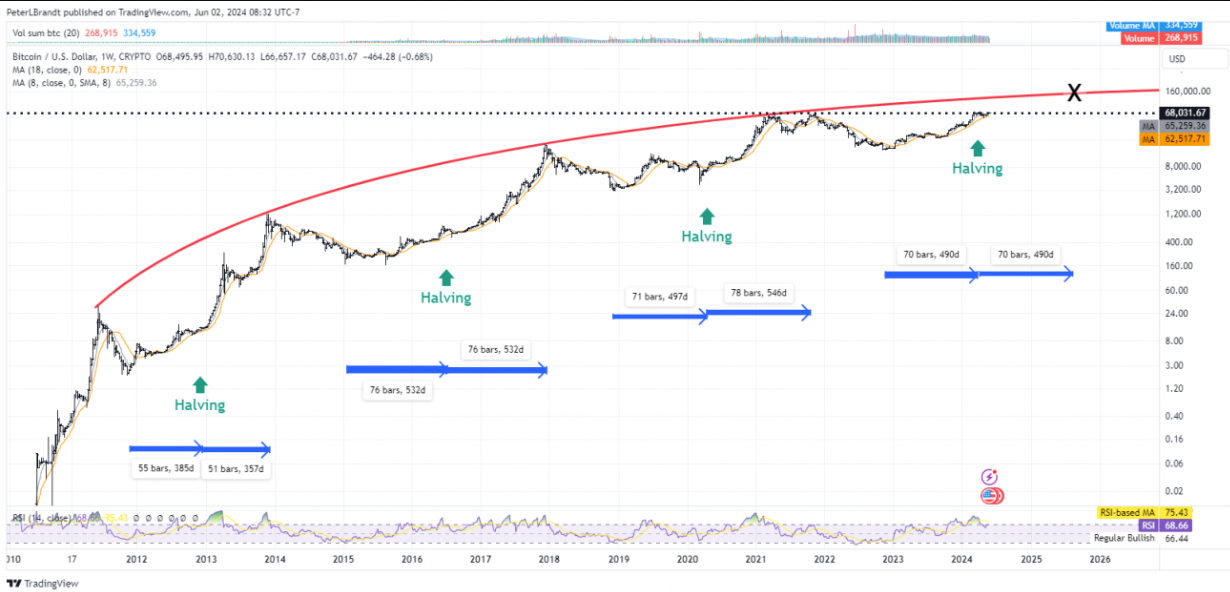 Фото: Питер Брандт Фото: Питер Брандт