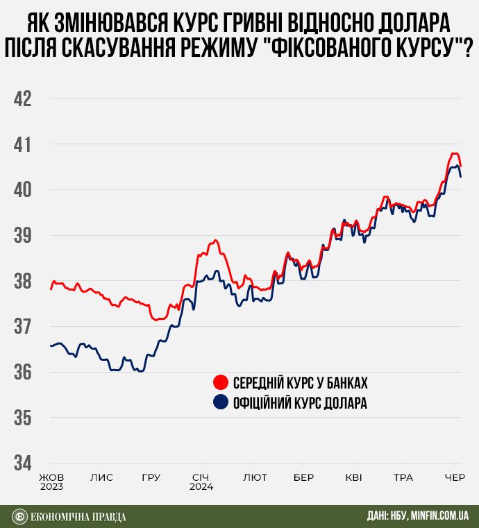 Фото: Економічна правда Фото: Економічна правда