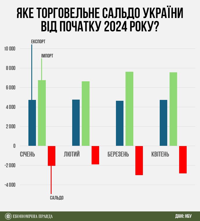 Фото: Економічна правда Фото: Економічна правда