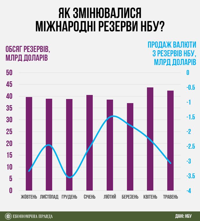 Фото: Економічна правда Фото: Економічна правда