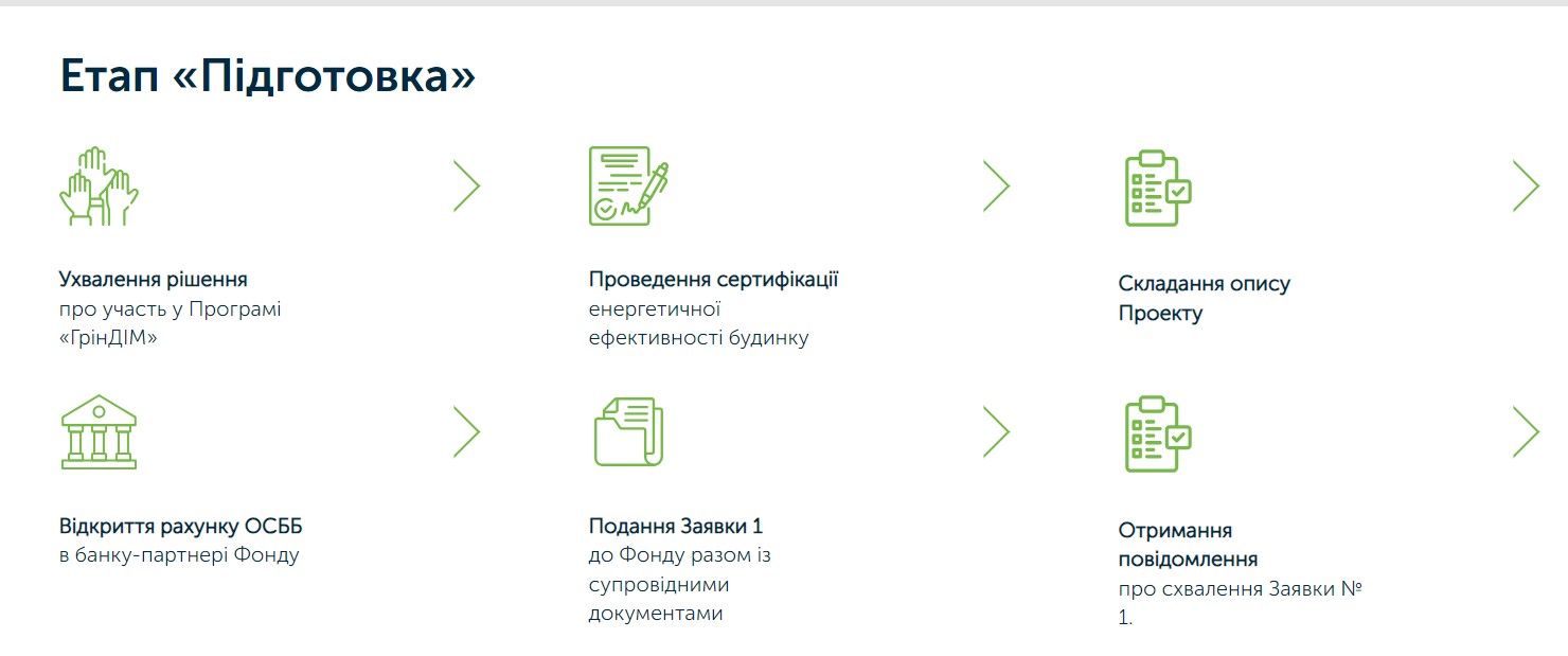 Шмигаль закликав встановлювати сонячні панелі та теплові насоси: хто може отримати на це гроші 1