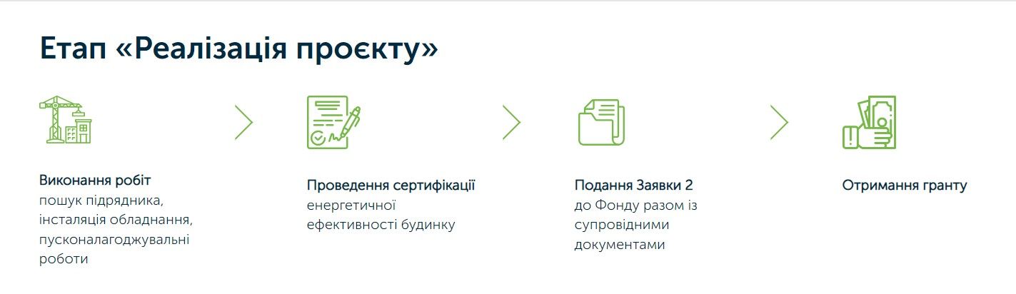 Шмигаль закликав встановлювати сонячні панелі та теплові насоси: хто може отримати на це гроші 2