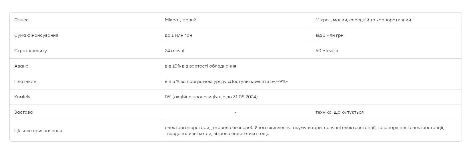 приобретение систем обеспечения энергонезависимости на приобретение систем обеспечения энергонезависимости
