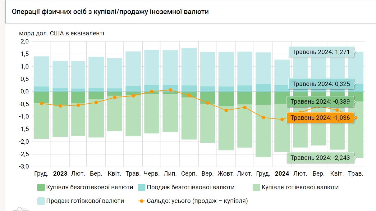 Фото: Мінфін Фото: Мінфін