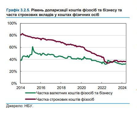 12 тисяч гривень – середній розмір банківського вкладу: звіт НБУ 2