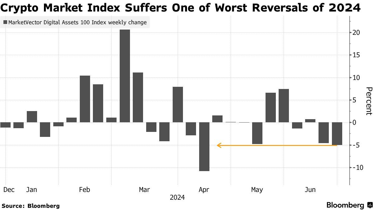 Фото: Bloomberg Фото: Bloomberg