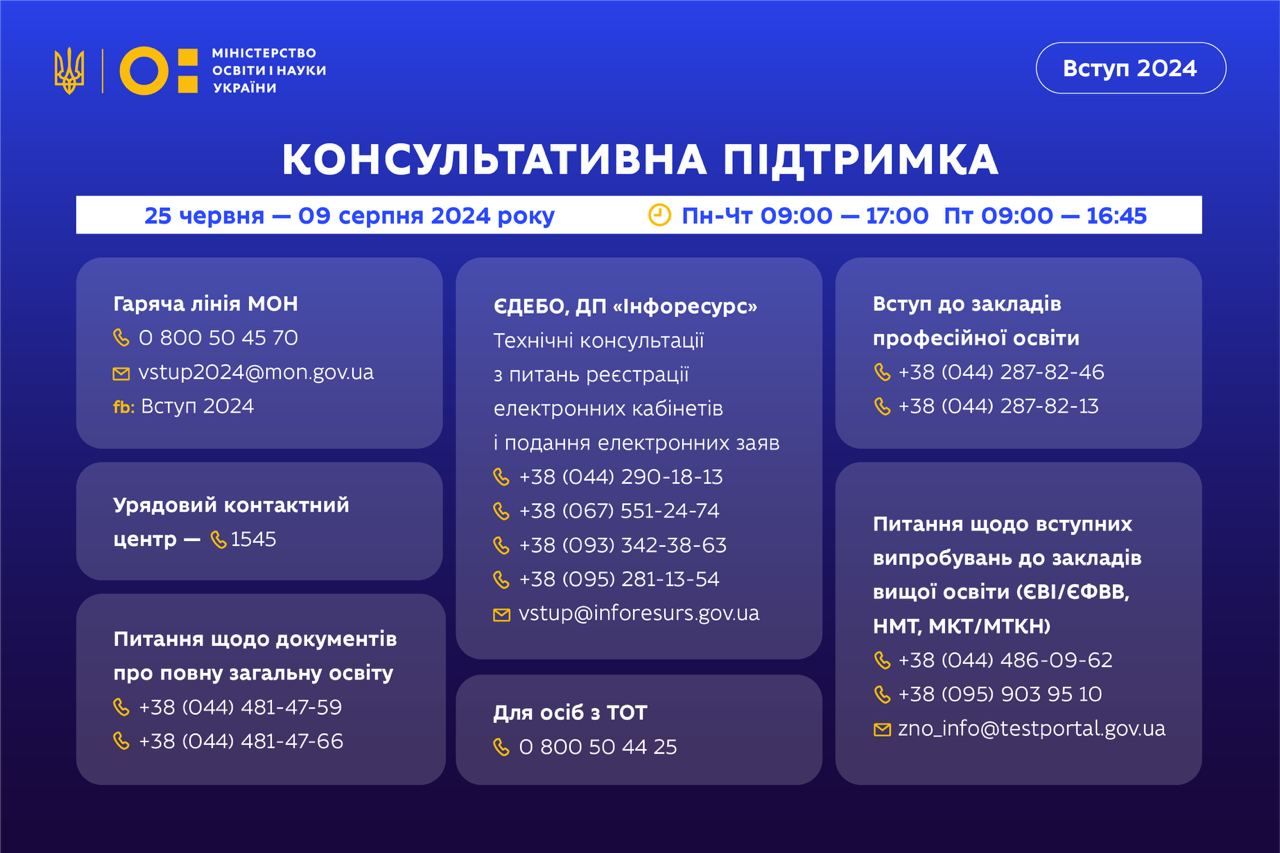 Консультативна підтримка для вступників Консультативна підтримка для вступників