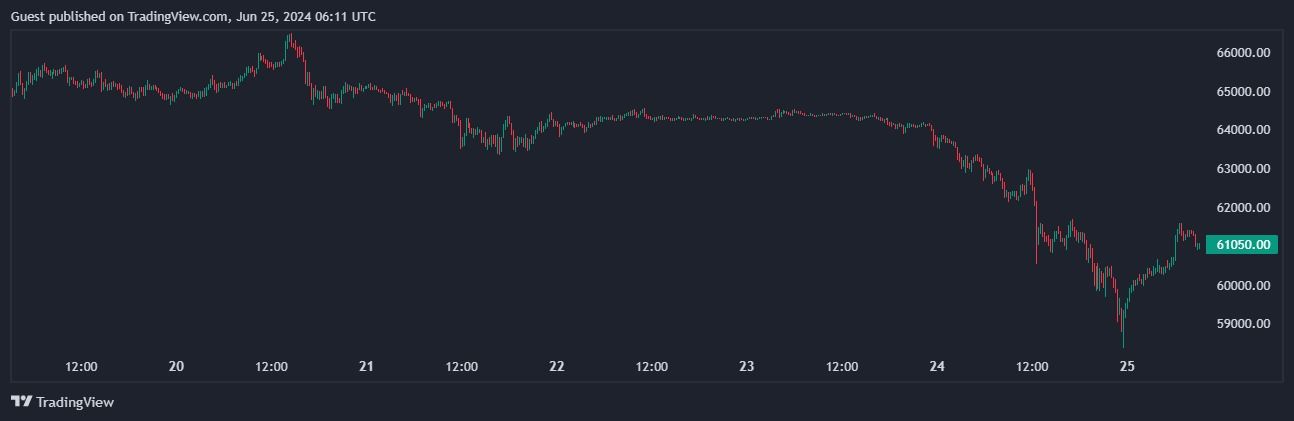 Фото: TradingView Фото: TradingView