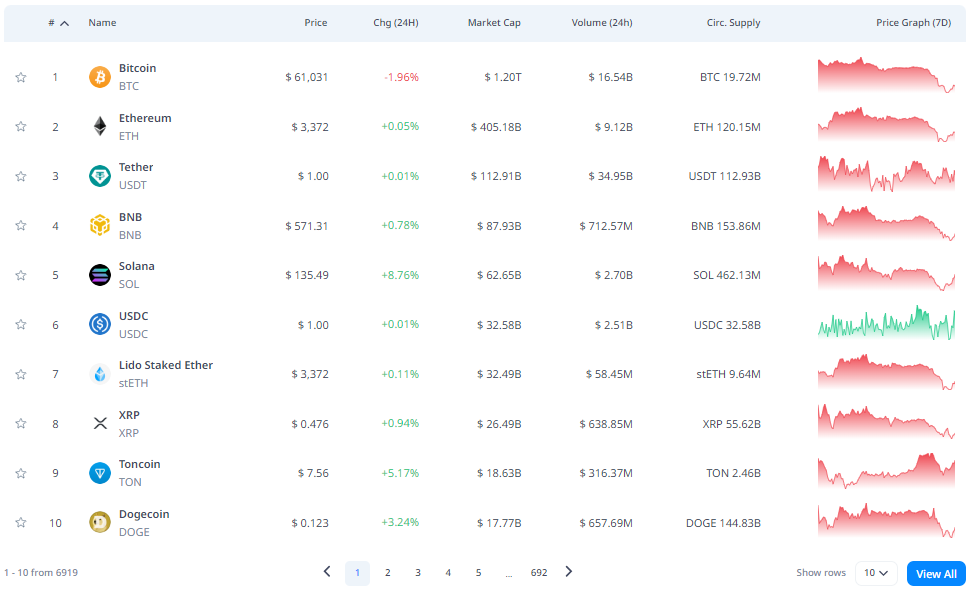 Фото: CryptoRank Фото: CryptoRank