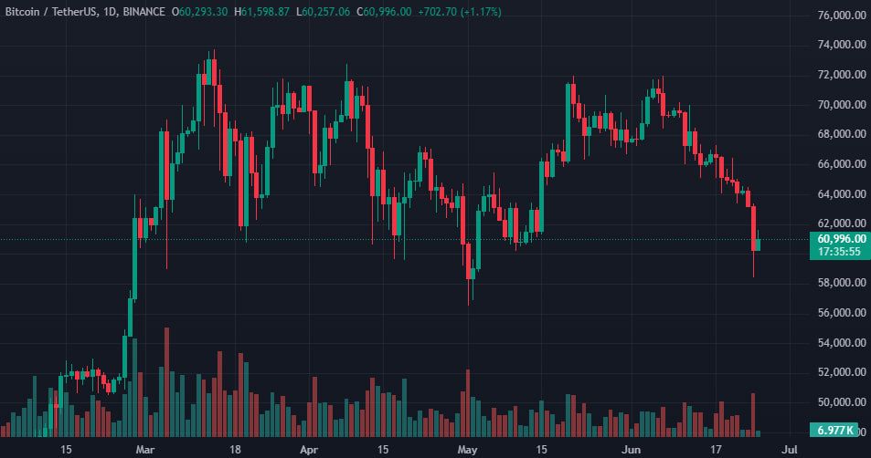 Фото: TradingView Фото: TradingView