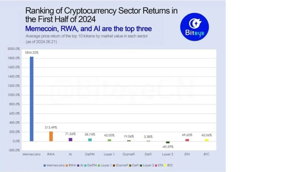 Фото: Wu Blockchain Фото: Wu Blockchain