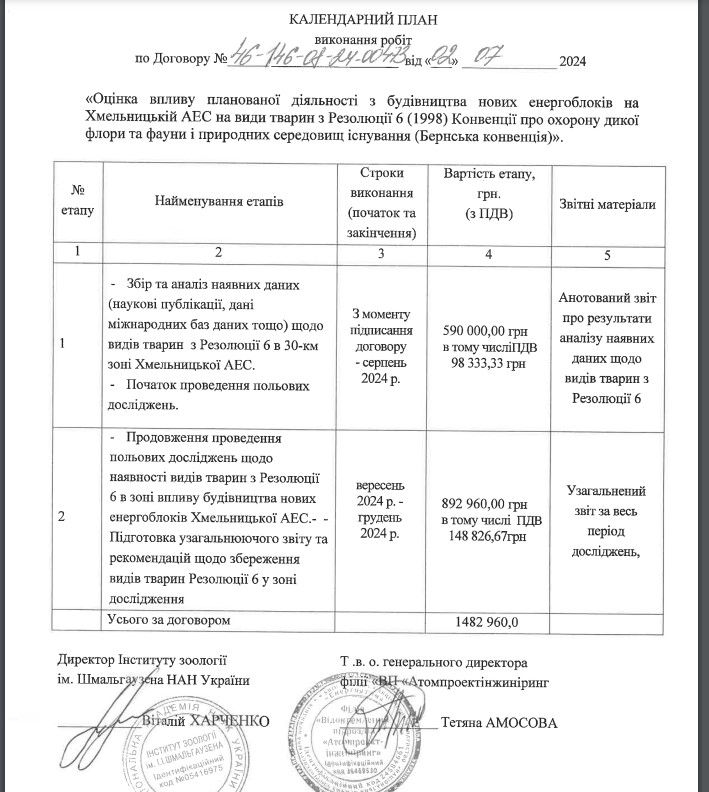 Энергоатом изучит влияние строительства новых блоков Хмельницкой АЭС на животных за 1,5 миллиона 1