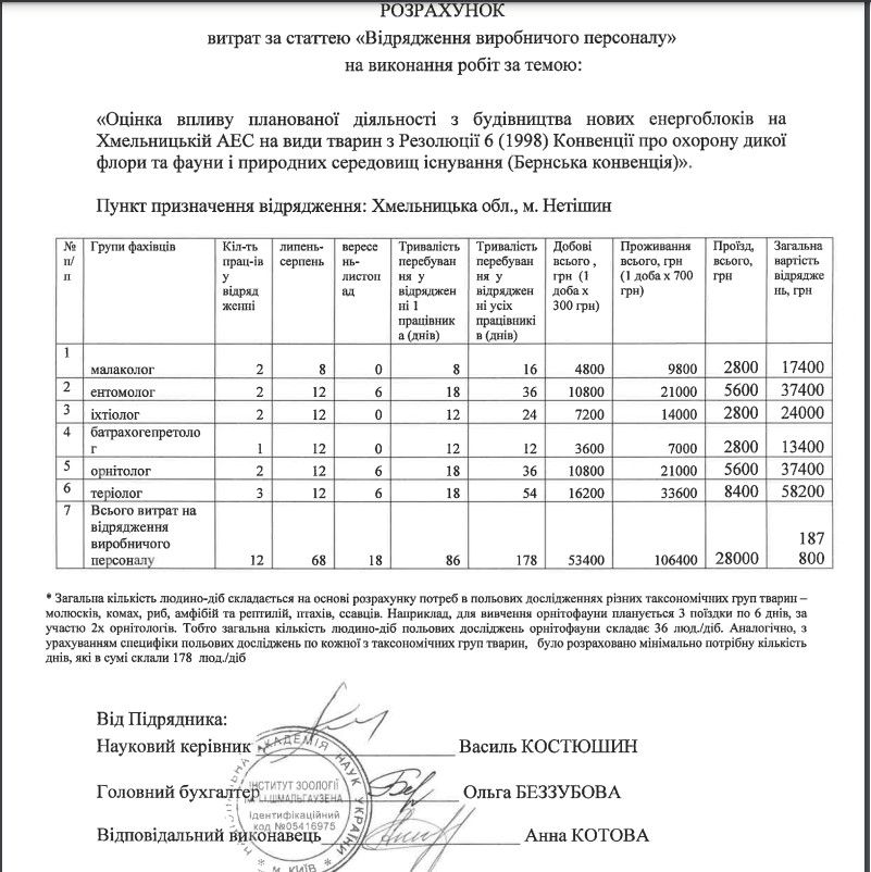 Институт зоологии согласовал затраты на оплату труда своих специалистов. Институт зоологии согласовал затраты на оплату труда своих специалистов.