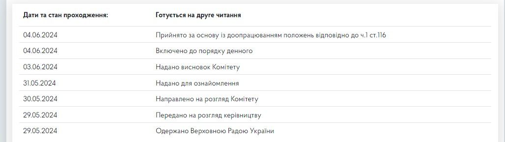 Комитет одобрил ко второму чтению законопроект о повышении акцизов на горючее №11256-2 Комитет одобрил ко второму чтению законопроект о повышении акцизов на горючее №11256-2