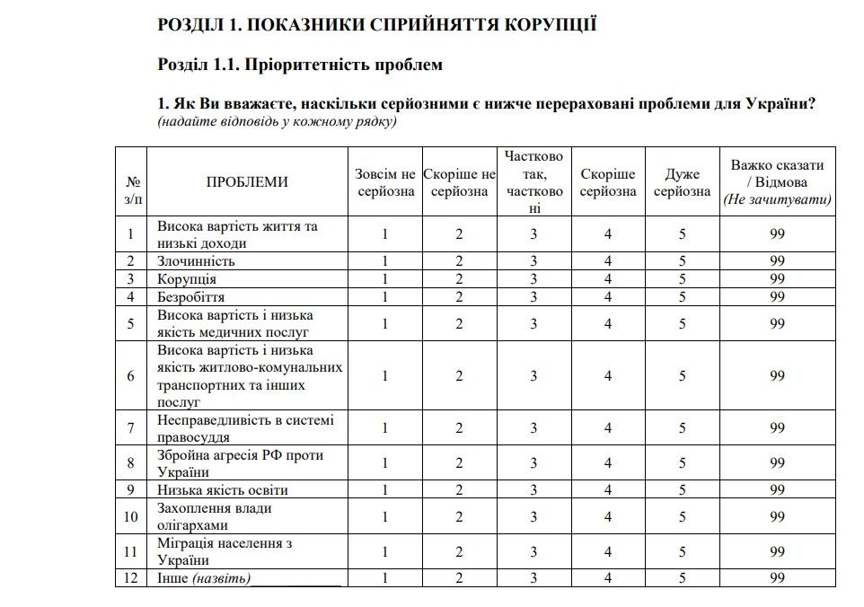 Анкета опитування населення щодо корупції в Україні  Анкета опитування населення щодо корупції в Україні