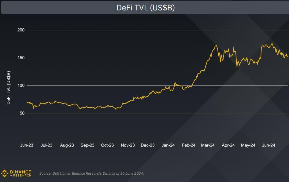 Происходящее на криптовалютном рынке - обзор Binance 3