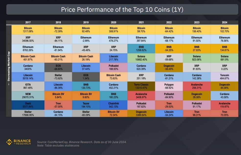 Происходящее на криптовалютном рынке - обзор Binance 2