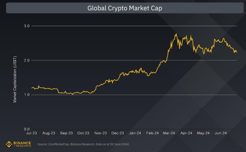 Происходящее на криптовалютном рынке - обзор Binance 1