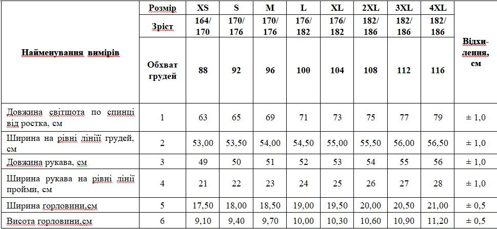 Розмірна сітка світшотів Розмірна сітка світшотів