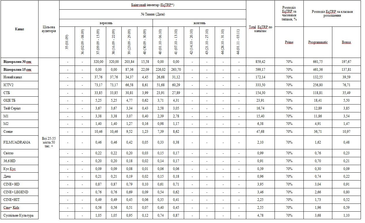 Укрпошта за 24 мільйона гривень планує показати рекламні ролики   Укрпошта за 24 мільйона гривень планує показати рекламні ролики