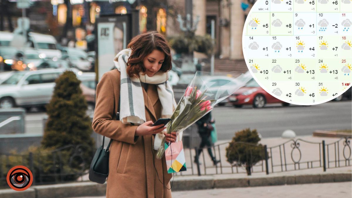 Погода у березні 2023: перший місяць весни у Києві буде теплим, але зі снігом