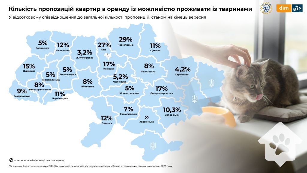 В Україні лише 22% квартир можна орендувати з тваринами: яка ситуація у Києві та регіоні 1