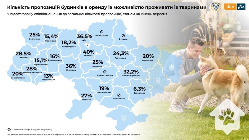 В Україні лише 22% квартир можна орендувати з тваринами: яка ситуація у Києві та регіоні 2