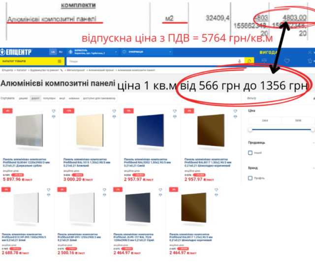 На скріншоті з кошторисів ви бачите ціни без ПДВ, який потім додається до розрахунків, вартість доставки у всіх випадках вказана окремо На скріншоті з кошторисів ви бачите ціни без ПДВ, який потім додається до розрахунків, вартість доставки у всіх випадках вказана окремо